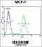 WD Repeat Domain 27 antibody, 56-043, ProSci, Flow Cytometry image 