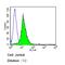 CD5 Molecule antibody, MA5-14560, Invitrogen Antibodies, Flow Cytometry image 