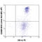 SLAM Family Member 6 antibody, 134606, BioLegend, Flow Cytometry image 