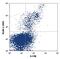 Interleukin 2 Receptor Subunit Beta antibody, FAB224A, R&D Systems, Flow Cytometry image 