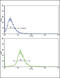 Vitronectin antibody, 62-933, ProSci, Flow Cytometry image 