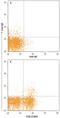 Fc receptor-like protein 3 antibody, AF3126, R&D Systems, Flow Cytometry image 