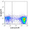 Lymphocyte antigen 75 antibody, 138214, BioLegend, Flow Cytometry image 