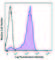 CD69 Molecule antibody, 104532, BioLegend, Flow Cytometry image 