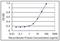 Fibrillin 1 antibody, AM31783PU-N, Origene, Enzyme Linked Immunosorbent Assay image 