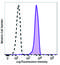 Galectin 9 antibody, 348914, BioLegend, Flow Cytometry image 