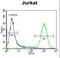 Neuropilin And Tolloid Like 2 antibody, LS-B15657, Lifespan Biosciences, Flow Cytometry image 