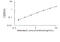 Tryptophanyl-TRNA Synthetase antibody, MBS2884685, MyBioSource, Enzyme Linked Immunosorbent Assay image 