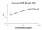 CD6 Molecule antibody, FEK1221, Boster Biological Technology, Enzyme Linked Immunosorbent Assay image 