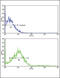 Receptor Tyrosine Kinase Like Orphan Receptor 2 antibody, 63-130, ProSci, Flow Cytometry image 