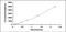 ATP Binding Cassette Subfamily A Member 13 antibody, MBS2025177, MyBioSource, Enzyme Linked Immunosorbent Assay image 