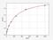 Myeloid Derived Growth Factor antibody, EH2432, FineTest, Enzyme Linked Immunosorbent Assay image 