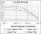 Beta-catenin-like protein 1 antibody, NBP2-37252, Novus Biologicals, Enzyme Linked Immunosorbent Assay image 