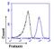 Frataxin antibody, MA3-085, Invitrogen Antibodies, Flow Cytometry image 