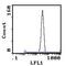 Erythroid Cell antibody, MA5-17822, Invitrogen Antibodies, Flow Cytometry image 