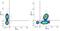 CD46 Molecule antibody, MCA2113, Bio-Rad (formerly AbD Serotec) , Western Blot image 