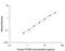 Proprotein Convertase Subtilisin/Kexin Type 9 antibody, DPC900, R&D Systems, Enzyme Linked Immunosorbent Assay image 