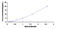 Rho Associated Coiled-Coil Containing Protein Kinase 2 antibody, MBS2024398, MyBioSource, Enzyme Linked Immunosorbent Assay image 