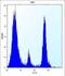 Protein O-Mannosyltransferase 1 antibody, abx026769, Abbexa, Flow Cytometry image 