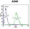 Arrestin Beta 1 antibody, LS-C156512, Lifespan Biosciences, Flow Cytometry image 
