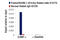 RuvB Like AAA ATPase 1 antibody, 74775S, Cell Signaling Technology, Chromatin Immunoprecipitation image 