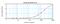 Interleukin-22 antibody, 38-150, ProSci, Enzyme Linked Immunosorbent Assay image 