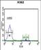 Killer Cell Immunoglobulin Like Receptor, Three Ig Domains And Short Cytoplasmic Tail 1 antibody, PA5-49621, Invitrogen Antibodies, Flow Cytometry image 