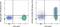 C-X-C Motif Chemokine Receptor 3 antibody, 61-1839-41, Invitrogen Antibodies, Flow Cytometry image 