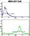 N-Myc Downstream Regulated 1 antibody, LS-C164789, Lifespan Biosciences, Flow Cytometry image 