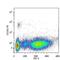 Ectonucleotide Pyrophosphatase/Phosphodiesterase 3 antibody, GTX79907, GeneTex, Flow Cytometry image 