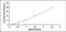 TEK Receptor Tyrosine Kinase antibody, MBS2024243, MyBioSource, Enzyme Linked Immunosorbent Assay image 