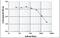 Histone Cluster 4 H4 antibody, NBP2-59253, Novus Biologicals, Enzyme Linked Immunosorbent Assay image 