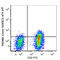 Transmembrane Protein 8A antibody, 370803, BioLegend, Flow Cytometry image 