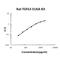 Transforming Growth Factor Beta 3 antibody, EK1105, Boster Biological Technology, Enzyme Linked Immunosorbent Assay image 