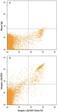 Integrin Subunit Alpha 2b antibody, MAB7616, R&D Systems, Flow Cytometry image 