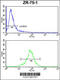 Chitinase Acidic antibody, 63-924, ProSci, Flow Cytometry image 