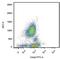 Selectin P Ligand antibody, NBP1-44599, Novus Biologicals, Flow Cytometry image 