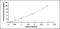 Glypican 3 antibody, MBS2024446, MyBioSource, Enzyme Linked Immunosorbent Assay image 