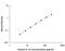 Interleukin 1 Alpha antibody, DLA50, R&D Systems, Enzyme Linked Immunosorbent Assay image 