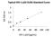 HIV-1 gp24 antibody, NBP2-41340, Novus Biologicals, Enzyme Linked Immunosorbent Assay image 