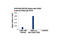 DNA-directed RNA polymerase III subunit RPC1 antibody, 12825S, Cell Signaling Technology, Chromatin Immunoprecipitation image 