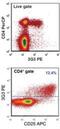 FOXP3 antibody, NBP2-33297PE, Novus Biologicals, Flow Cytometry image 