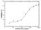 Interleukin 17 Receptor A antibody, GTX02155, GeneTex, Neutralising image 