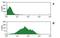 CD47 Molecule antibody, MA1-10239, Invitrogen Antibodies, Flow Cytometry image 