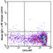 CD207 Molecule antibody, 352202, BioLegend, Flow Cytometry image 