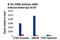 Tafazzin antibody, 4883S, Cell Signaling Technology, Chromatin Immunoprecipitation image 