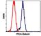 Protein Phosphatase 2 Catalytic Subunit Alpha antibody, LS-C91577, Lifespan Biosciences, Flow Cytometry image 