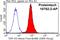 TAR DNA Binding Protein antibody, 10782-2-AP, Proteintech Group, Flow Cytometry image 