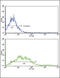 Ephrin type-A receptor 2 antibody, LS-C100255, Lifespan Biosciences, Flow Cytometry image 