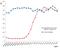 Angiopoietin-2 antibody, GTX33916-00, GeneTex, Enzyme Linked Immunosorbent Assay image 